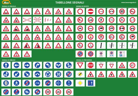 segnali stradali|Segnali di indicazione: quali sono, colori e significato